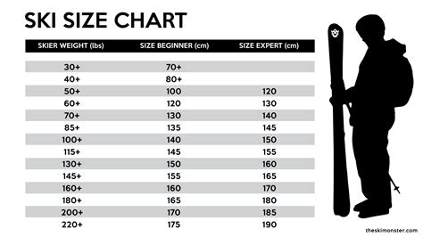 Skate Ski Length Calculator .